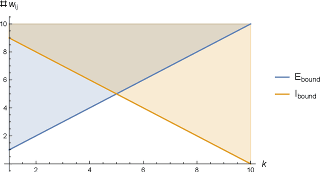 Figure 3 for A Step Towards Uncovering The Structure of Multistable Neural Networks