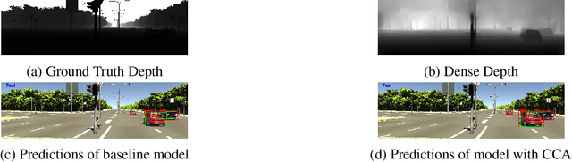 Figure 3 for Object Detection on Single Monocular Images through Canonical Correlation Analysis