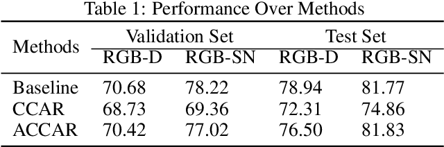 Figure 2 for Object Detection on Single Monocular Images through Canonical Correlation Analysis
