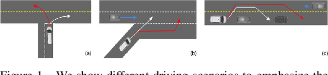 Figure 1 for NuPlan: A closed-loop ML-based planning benchmark for autonomous vehicles
