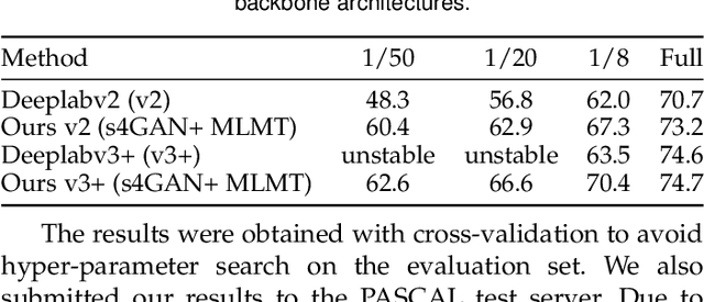 Figure 4 for Semi-Supervised Semantic Segmentation with High- and Low-level Consistency