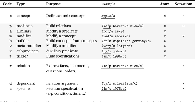 Figure 3 for Semantic Hypergraphs
