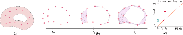 Figure 2 for Robust Topological Feature Extraction for Mapping of Environments using Bio-Inspired Sensor Networks