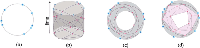 Figure 3 for Robust Topological Feature Extraction for Mapping of Environments using Bio-Inspired Sensor Networks