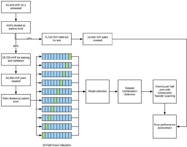 Figure 2 for Forecasting Future Humphrey Visual Fields Using Deep Learning