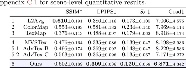 Figure 2 for Initialization and Alignment for Adversarial Texture Optimization