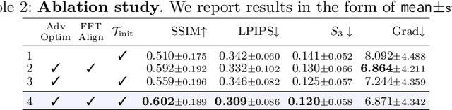 Figure 3 for Initialization and Alignment for Adversarial Texture Optimization