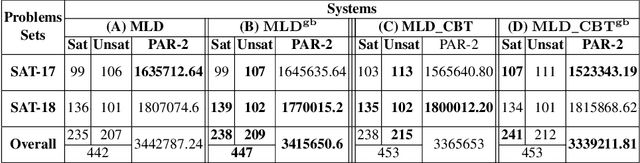 Figure 4 for Characterization of Glue Variables in CDCL SAT Solving