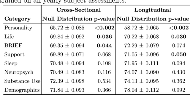 Figure 2 for Bridging the Gap between Deep Learning and Hypothesis-Driven Analysis via Permutation Testing