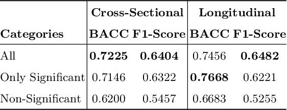 Figure 4 for Bridging the Gap between Deep Learning and Hypothesis-Driven Analysis via Permutation Testing