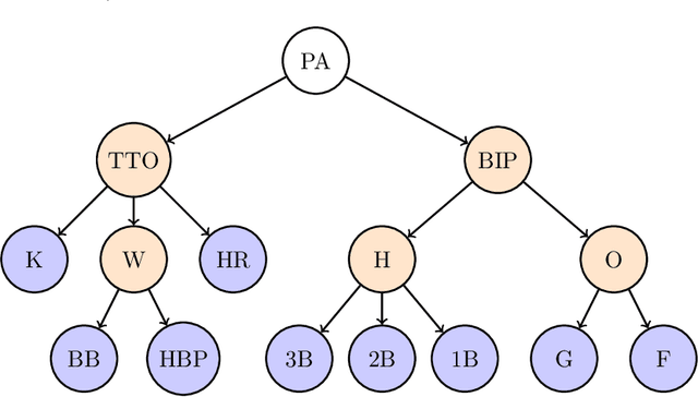 Figure 1 for Nuclear penalized multinomial regression with an application to predicting at bat outcomes in baseball