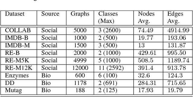 Figure 2 for Anonymous Walk Embeddings