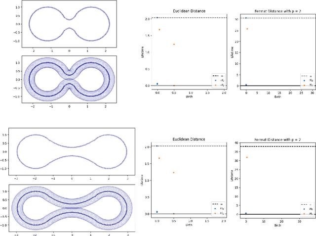 Figure 3 for Intrinsic persistent homology via density-based metric learning