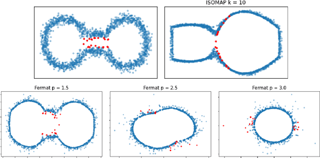 Figure 1 for Intrinsic persistent homology via density-based metric learning