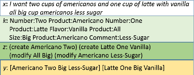 Figure 1 for Automated Curriculum Learning for Turn-level Spoken Language Understanding with Weak Supervision