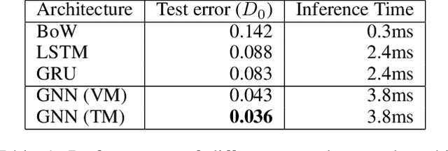 Figure 2 for Automated Theorem Proving in Intuitionistic Propositional Logic by Deep Reinforcement Learning
