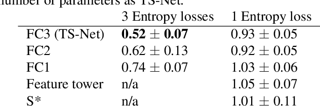Figure 3 for TS-Net: Combining modality specific and common features for multimodal patch matching