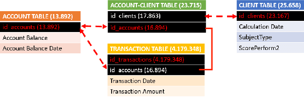 Figure 1 for PSD2 Explainable AI Model for Credit Scoring