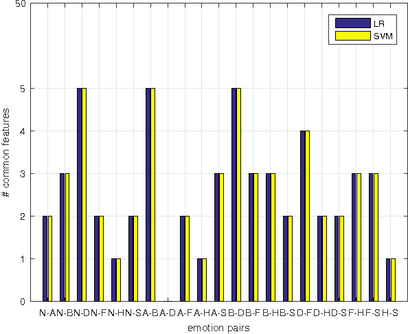 Figure 3 for Study on Feature Subspace of Archetypal Emotions for Speech Emotion Recognition