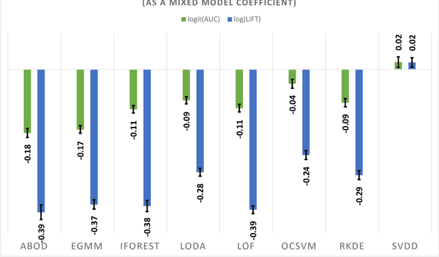 Figure 1 for A Meta-Analysis of the Anomaly Detection Problem