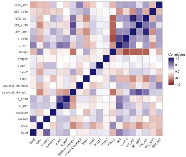 Figure 4 for Time series model selection with a meta-learning approach; evidence from a pool of forecasting algorithms