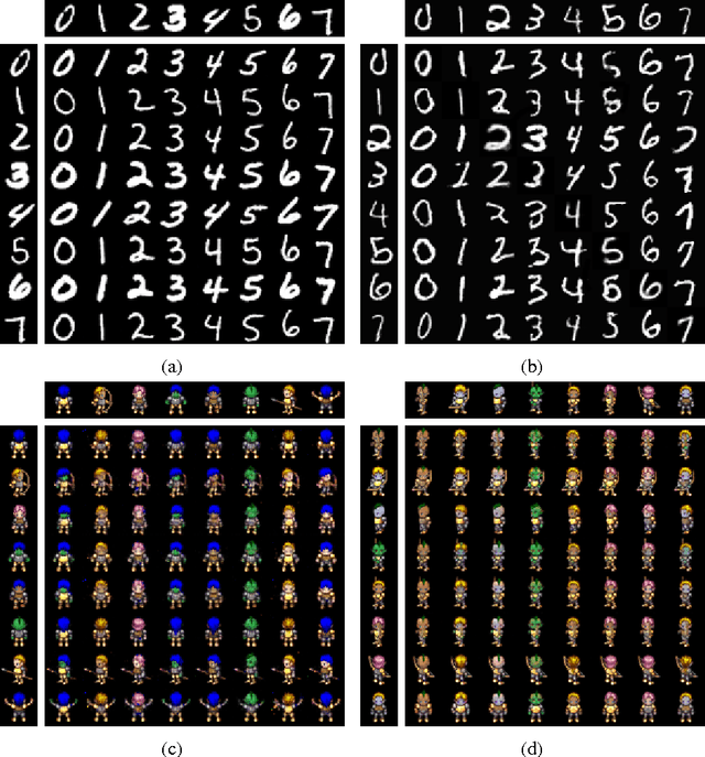 Figure 3 for Challenges in Disentangling Independent Factors of Variation