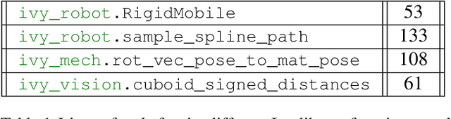 Figure 2 for Ivy: Templated Deep Learning for Inter-Framework Portability