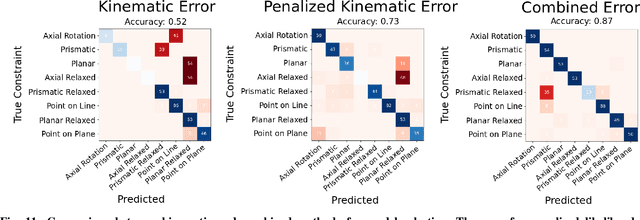 Figure 3 for A Method for Constraint Inference Using Pose and Wrench Measurements