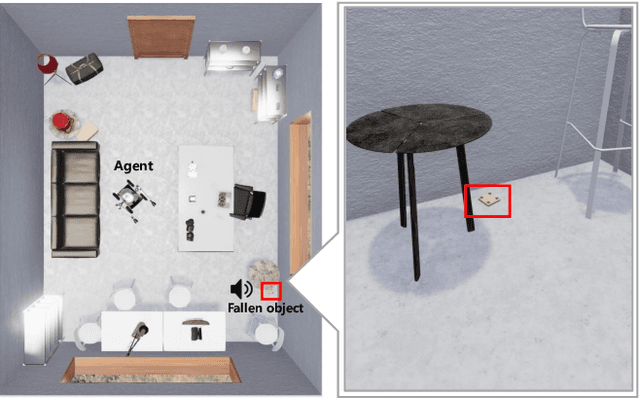 Figure 1 for Finding Fallen Objects Via Asynchronous Audio-Visual Integration