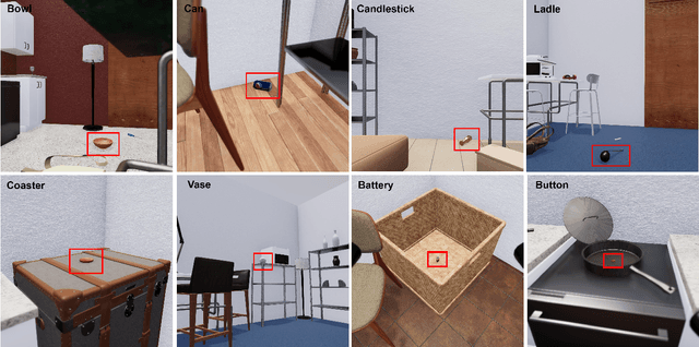 Figure 3 for Finding Fallen Objects Via Asynchronous Audio-Visual Integration