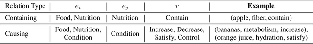 Figure 2 for Nutri-bullets: Summarizing Health Studies by Composing Segments