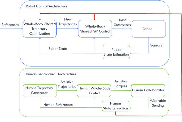 Figure 1 for State Estimation for Human Motion and Humanoid Locomotion