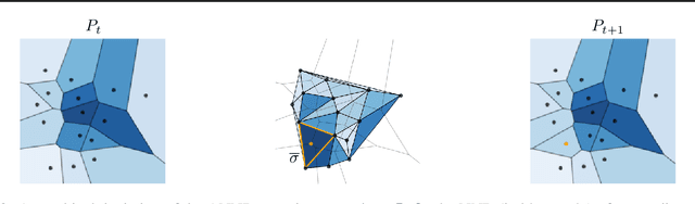 Figure 3 for Active Nearest Neighbor Regression Through Delaunay Refinement