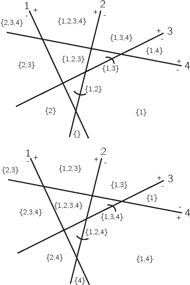 Figure 1 for Geometric Decomposition of Feed Forward Neural Networks
