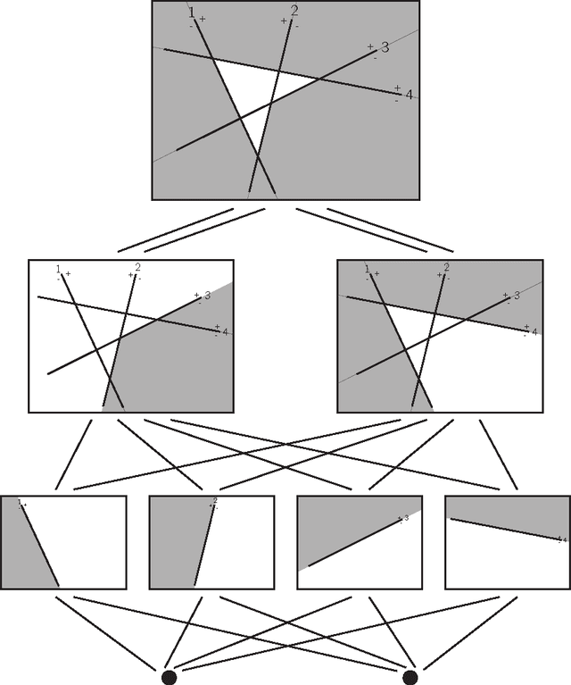 Figure 2 for Geometric Decomposition of Feed Forward Neural Networks