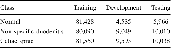 Figure 4 for HistoPerm: A Permutation-Based View Generation Approach for Learning Histopathologic Feature Representations