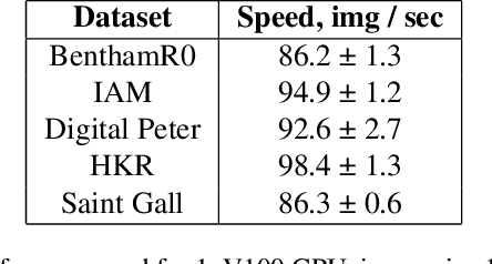 Figure 4 for StackMix and Blot Augmentations for Handwritten Text Recognition