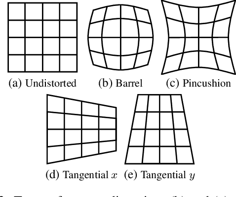 Figure 3 for Camera Distortion-aware 3D Human Pose Estimation in Video with Optimization-based Meta-Learning