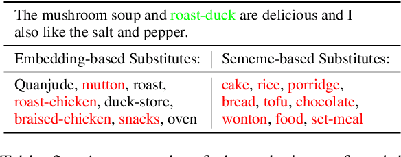 Figure 3 for Textual Adversarial Attack as Combinatorial Optimization
