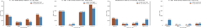 Figure 4 for Evaluation of computer networking methods for interaction with remote robotic systems