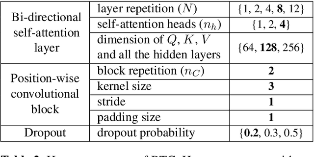 Figure 4 for A Bi-directional Transformer for Musical Chord Recognition