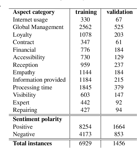 Figure 2 for Understand customer reviews with less data and in short time: pretrained language representation and active learning