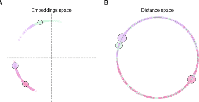 Figure 1 for SiMCa: Sinkhorn Matrix Factorization with Capacity Constraints