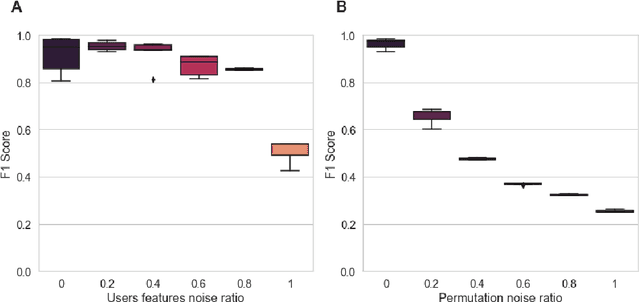 Figure 4 for SiMCa: Sinkhorn Matrix Factorization with Capacity Constraints