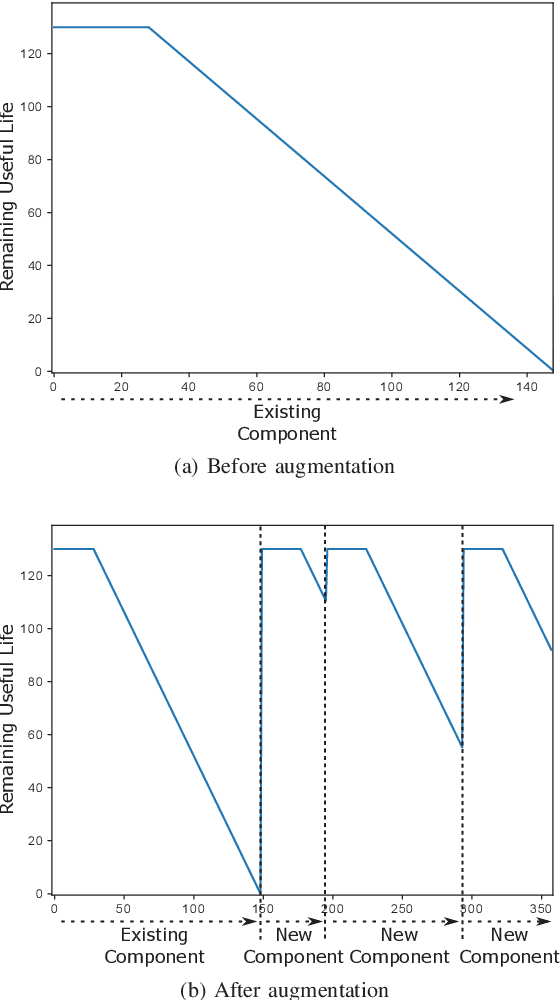 Figure 3 for Temporal Convolutional Memory Networks for Remaining Useful Life Estimation of Industrial Machinery
