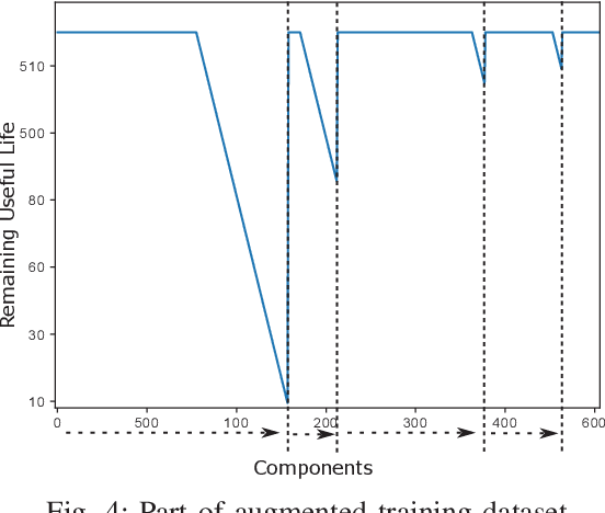 Figure 4 for Temporal Convolutional Memory Networks for Remaining Useful Life Estimation of Industrial Machinery
