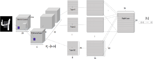 Figure 3 for Grouping Capsules Based Different Types