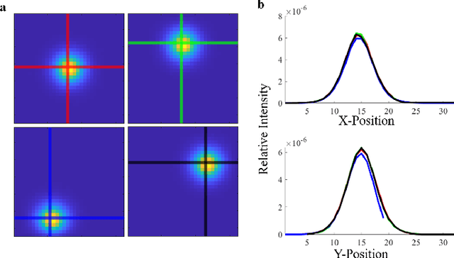 Figure 4 for High Resolution, Deep Imaging Using Confocal Time-of-flight Diffuse Optical Tomography