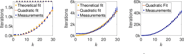Figure 3 for The Convergence Rate of Neural Networks for Learned Functions of Different Frequencies