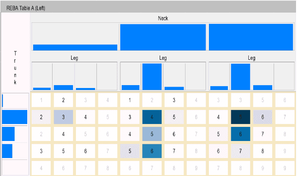 Figure 3 for ErgoExplorer: Interactive Ergonomic Risk Assessment from Video Collections